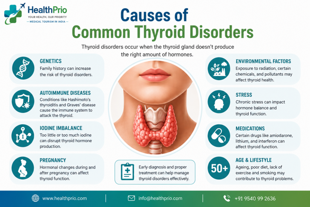 Causes of Common Thyroid Disorders